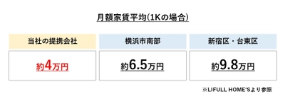 『ゲイの老後は横浜で』住み替え支援事業の開始 (アライアンサーズ株式会社)