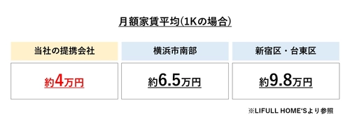 『ゲイの老後は横浜で』住み替え支援事業の開始 (アライアンサーズ株式会社)