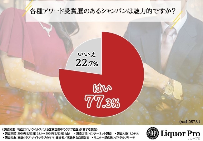 アンケート調査5