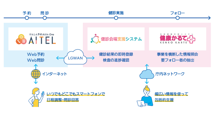 システムのご利用イメージ