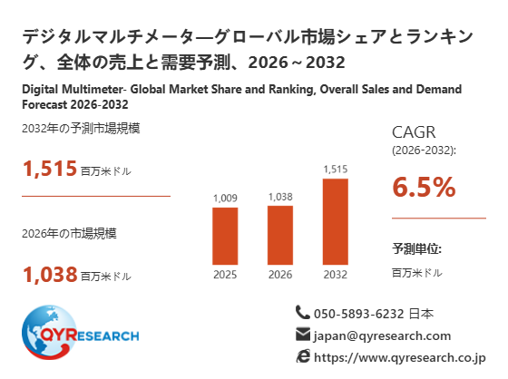 デジタルマルチメータ市場分析レポート：2026年1038百万米ドル規模、成長率6.5%推移