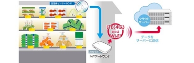 IOTMSPlus_画像2