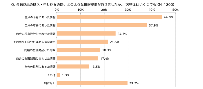 表4