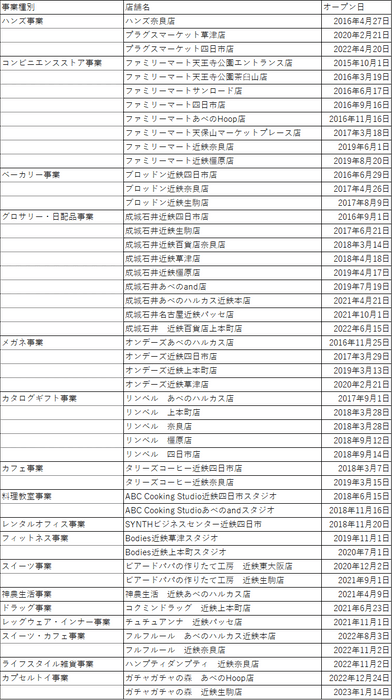 店舗一覧