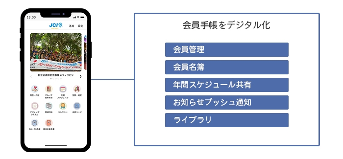 概要