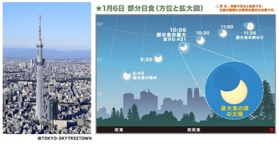 2019年1月6日（日）は全国で部分日食 東京スカイツリータウンで開催される 『天体観測イベント【部分日食】』に協力 