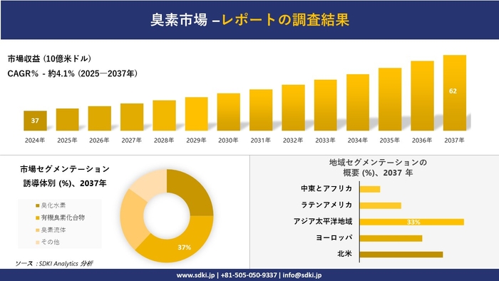 臭素市場レポート概要