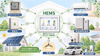 HEMS活用のイメージ
