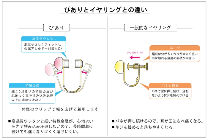 ぴあり(ピアスのようなイヤリング)の特徴