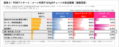 図表3