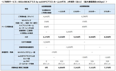 料金表ホーム10ギガ