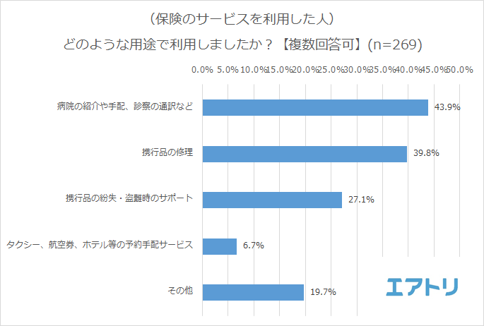 プレスリリース