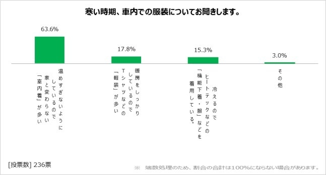 図表13