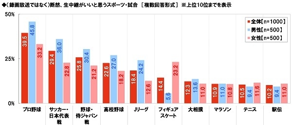 断然生中継がいいスポーツ