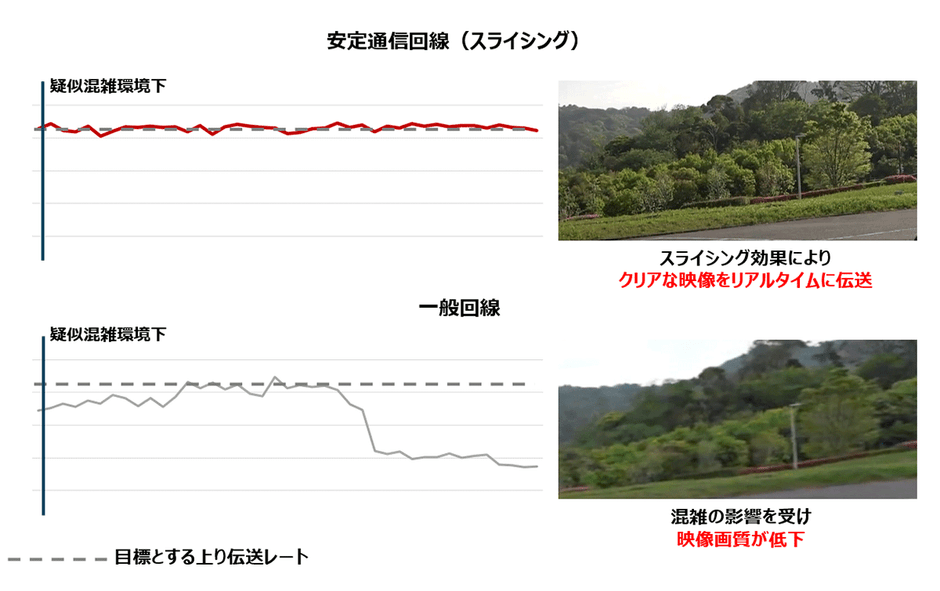 ＜スループット・映像データ比較＞