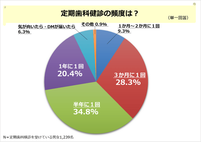 PR_POB_オーラルケア調査5