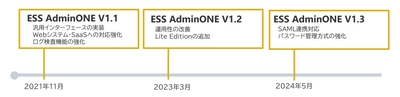 エンカレッジ・テクノロジ、 「ESS AdminONE V1.3」を5月31日より販売開始