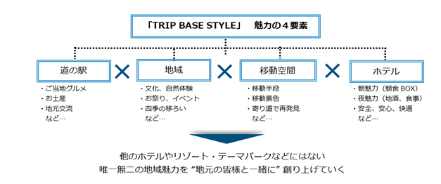 魅力の４要素