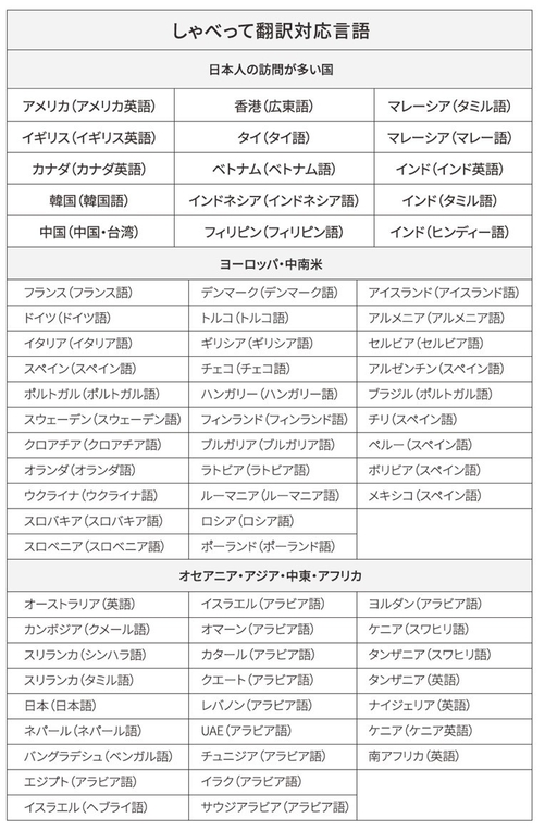 「KAZUNA eTalk5」の対応言語数