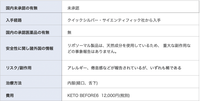 KETO BEFORE6