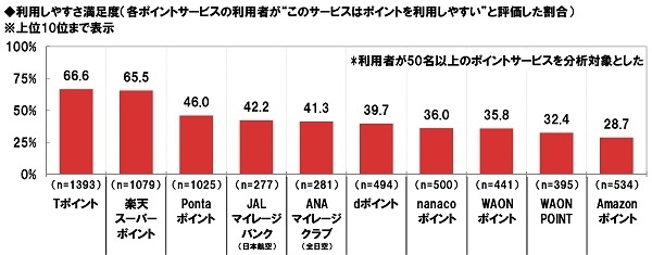 利用しやすさ満足度