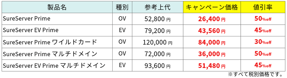 キャンペーン価格・割引率_CVH