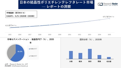 日本の結晶性ポリエチレンテレフタレート市場