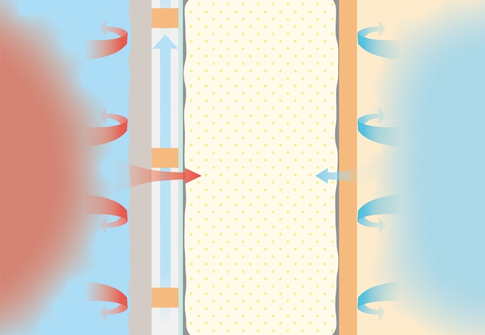 結露抑制できる特許工法