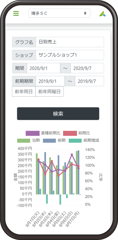 業績確認(スマホ)