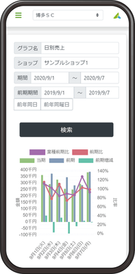 業績確認(スマホ)