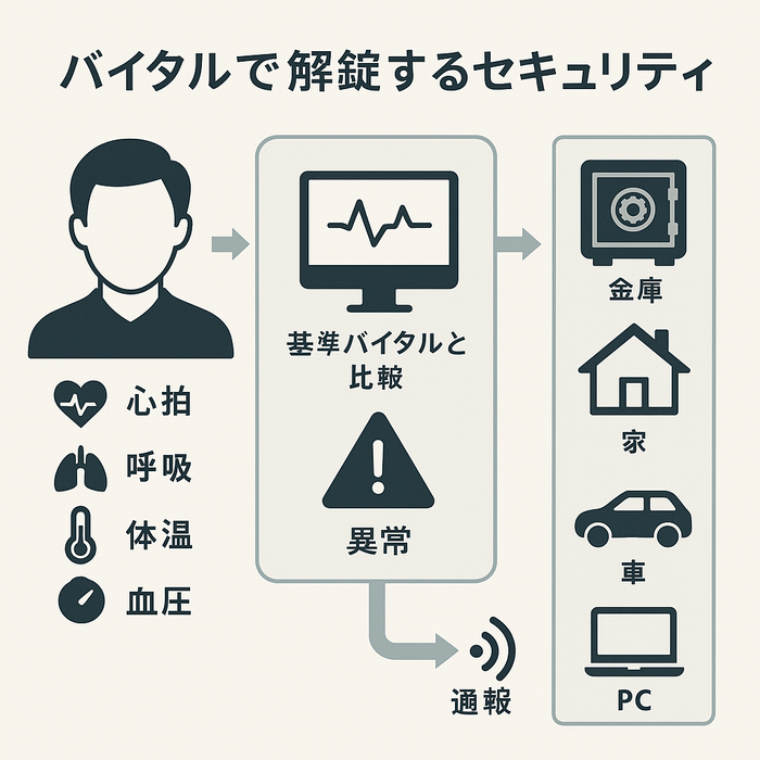 バイタルのイメージ画像(3)
