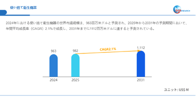 データ出典：QYResearch発行のレポート「使い捨て衛生機器―グローバル市場シェアとランキング、売上・需要予測（2026～2032）」。連絡先：japan@qyresearch.com