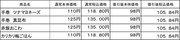 対象商品おにぎり４品が本体価格９８円価格表