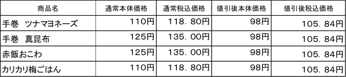 対象商品おにぎり４品が本体価格９８円価格表