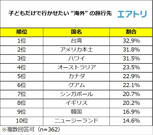 プレスリリース