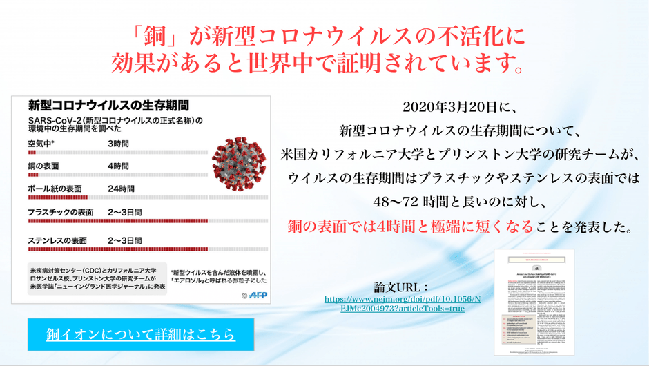 銅がコロナウイルスを不活性化すると発表した論文：https://www.nejm.org/doi/pdf/10.1056/NEJMc2004973?articleTools=true