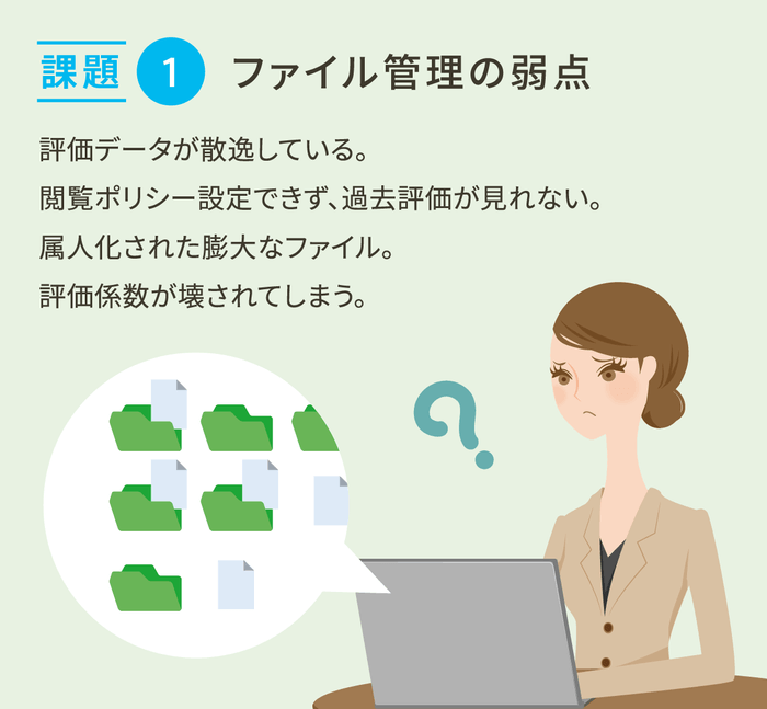 人事評価における課題1