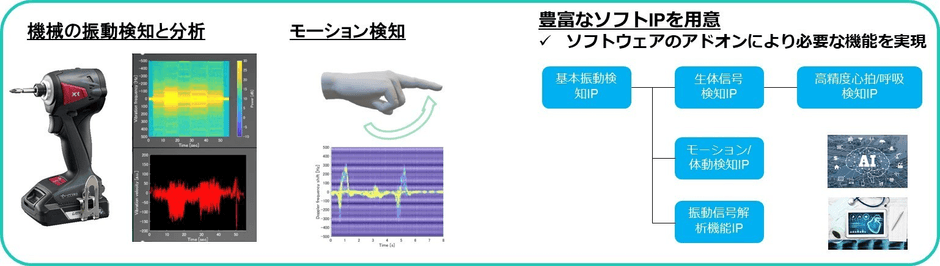 さまざまな用途への機能拡張