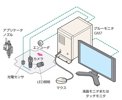 GM7システム構成図