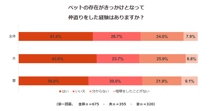 調査結果9