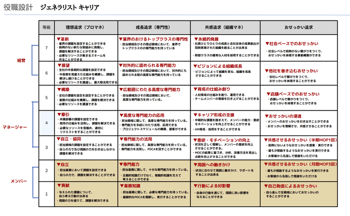 ジェネラリストキャリア