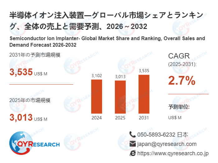 半導体イオン注入装置業界の競合環境分析2026：主要メーカーの戦略、ランキング、優位性