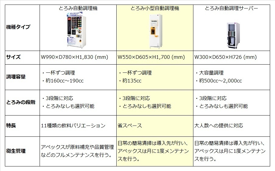 シリーズ各製品の特長