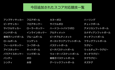 スポーツチームマネジメントツール『TeamHub』 パラスポーツを含む44種目の競技に追加対応！