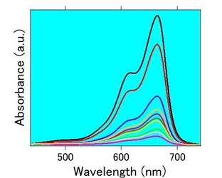 GSアライアンスが光触媒活性を持つ 金属有機構造体(MOF：Metal Organic Framework)を開発