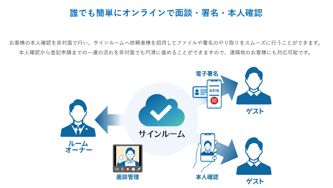 サインルームイメージ