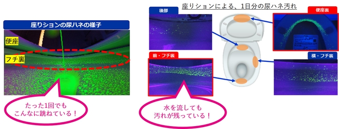 座りションによる、1日分の尿ハネ汚れ　実験画像