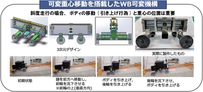 砂地やぬかるみでも足を取られない タイヤの間隔が動く走行システムを新開発