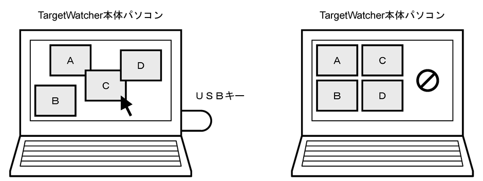 USBキーライセンスシステム