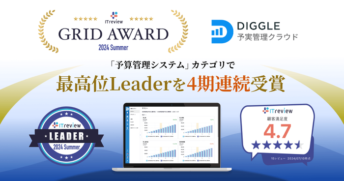 経営管理プラットフォーム「DIGGLE」が、ITreview Grid Award 2024 Summerにて、「予算管理システム」カテゴリで最高位の「Leader」を4期連続受賞